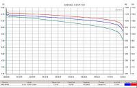 Тяговый аккумулятор RuTrike 6-EVF-120 (12V120A/H C3) HV Market