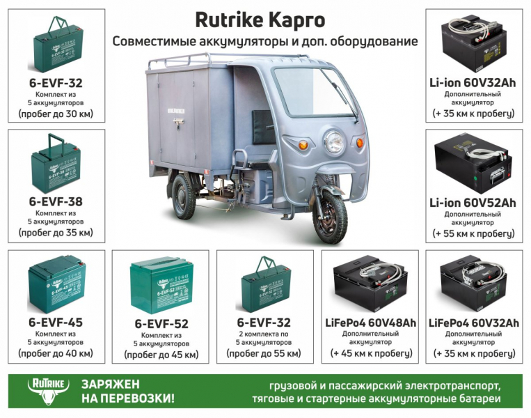 Грузовой электротрицикл Rutrike КАРГО 1800 60V1000W Черный матовый HV Market