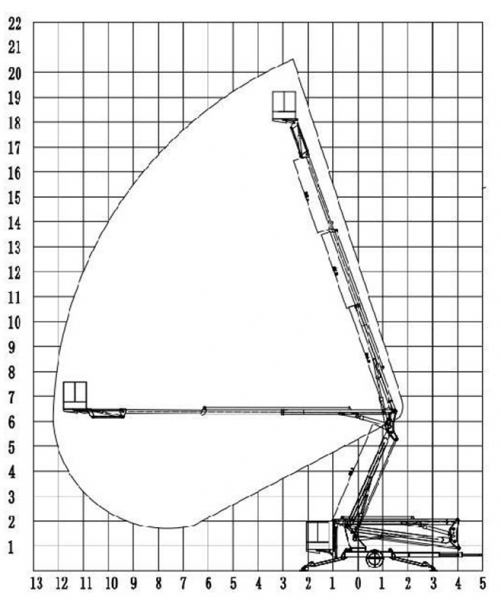 Коленчатый прицепной подъемник ABSOLUT CTA-18T (рабочая высота 20 м, грузоподъемность 227 кг)