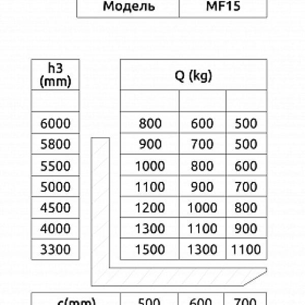 Ричтрак с кабиной сидя OXLIFT MF15 6000 мм 1500 кг HV Market