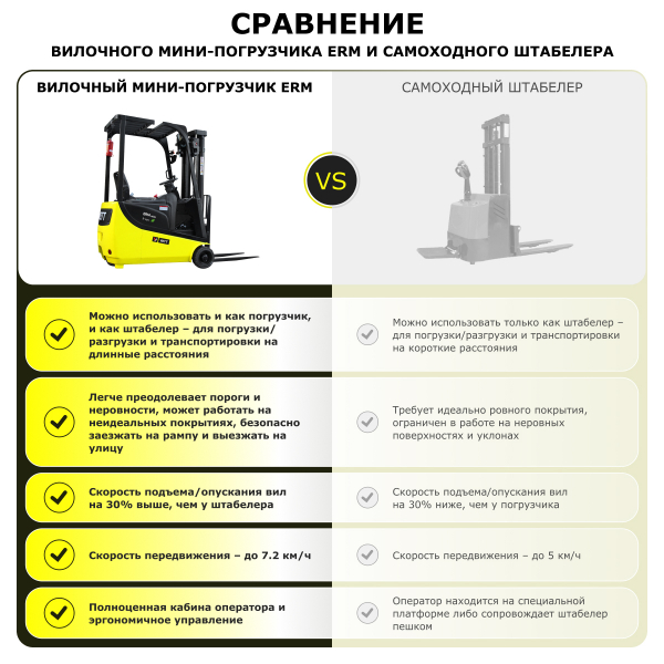 Электрический мини-погрузчик YETT ERM15 mini ZSM450-SS