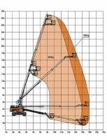 Телескопический подъемник Skyboom GTBZ-26J (2023) HV Market