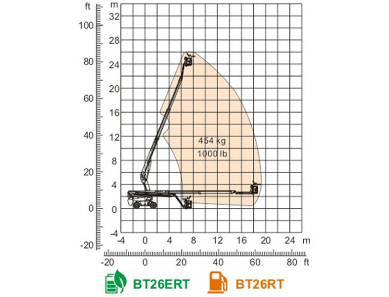 Телескопический подъемник Dingli BT26ERT