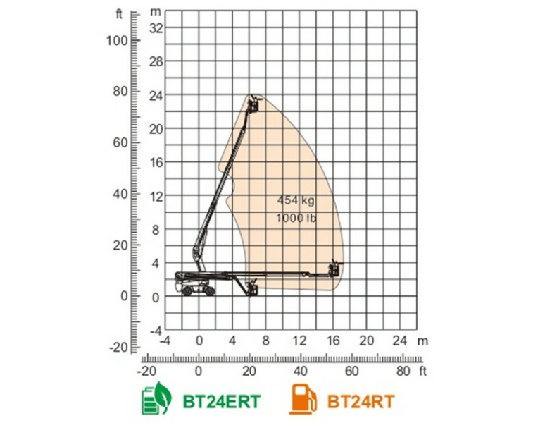 Телескопический подъемник Dingli BT24RT