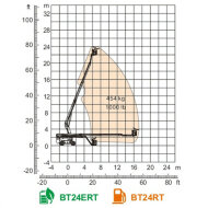Телескопический подъемник Dingli BT24RT HV Market