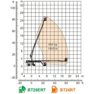 Телескопический подъемник Dingli BT26RT HV Market