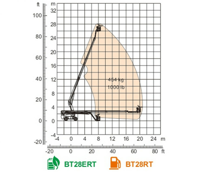 Телескопический подъемник Dingli BT28ERT, грузоподъемность 454 кг, размер платформы 2.44×0.9 м