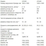 Вторичные измельчители UNTHA Шредер LR 1000/1400