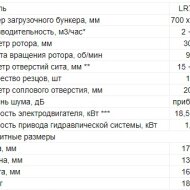 Вторичные измельчители UNTHA Шредер LR 700