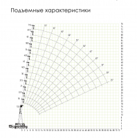 Автокран Zoomlion ZTC1500V HV Market