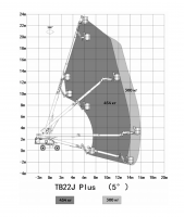 Телескопический подъемник TB22J Plus HV Market