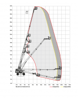 Телескопический подъемник TB32J PLUS HV Market