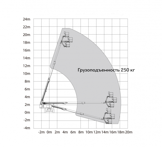 Телескопический подъемник T20J HV Market