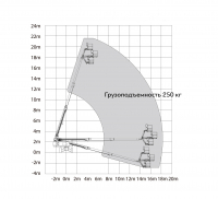 Телескопический подъемник T20J HV Market