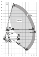 Коленчатый подъемник Sinoboom AB26PLUS HV Market