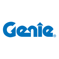GENIE HV Market