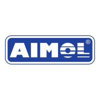 AIMOL HV Market